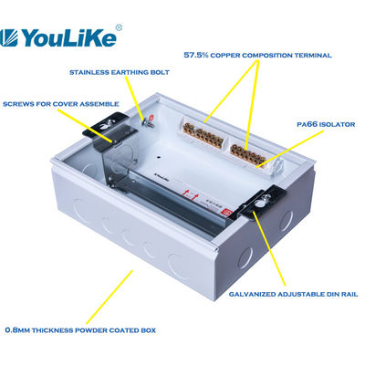 13 Way MCB Wall Mounted Distribution Box Network Management